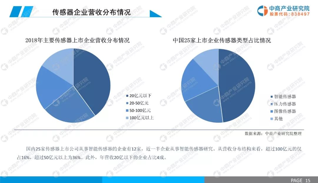 AI报告生成系统综述与发展前景