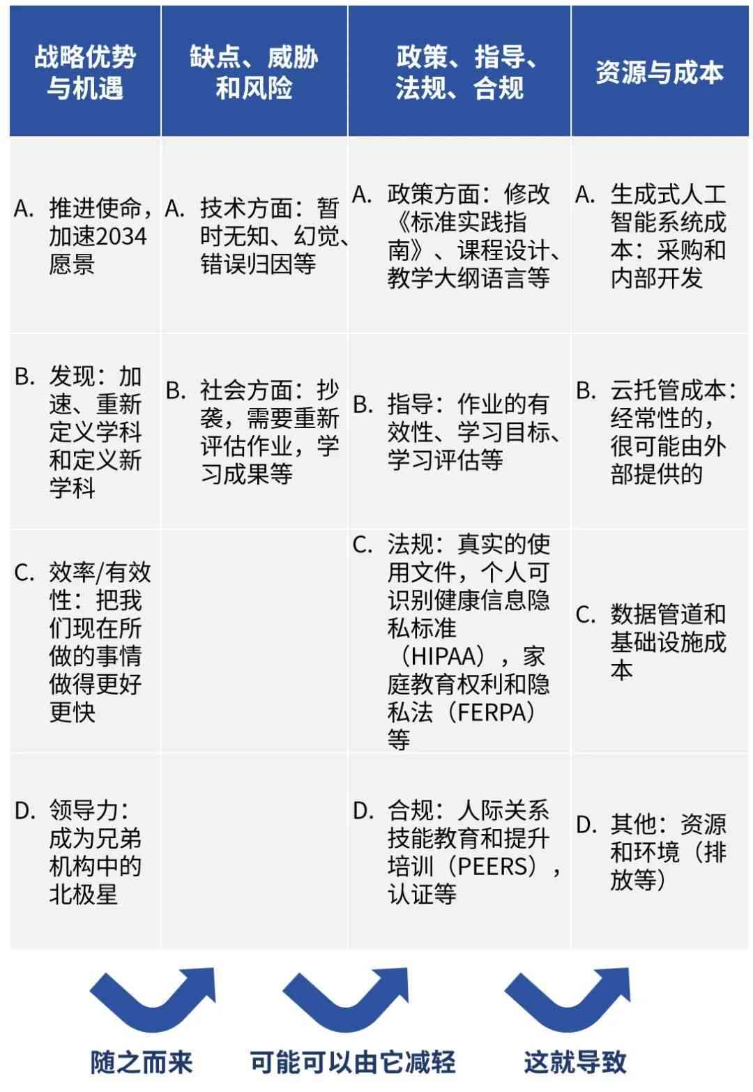 利用AI技术高效撰写调查报告书的方法