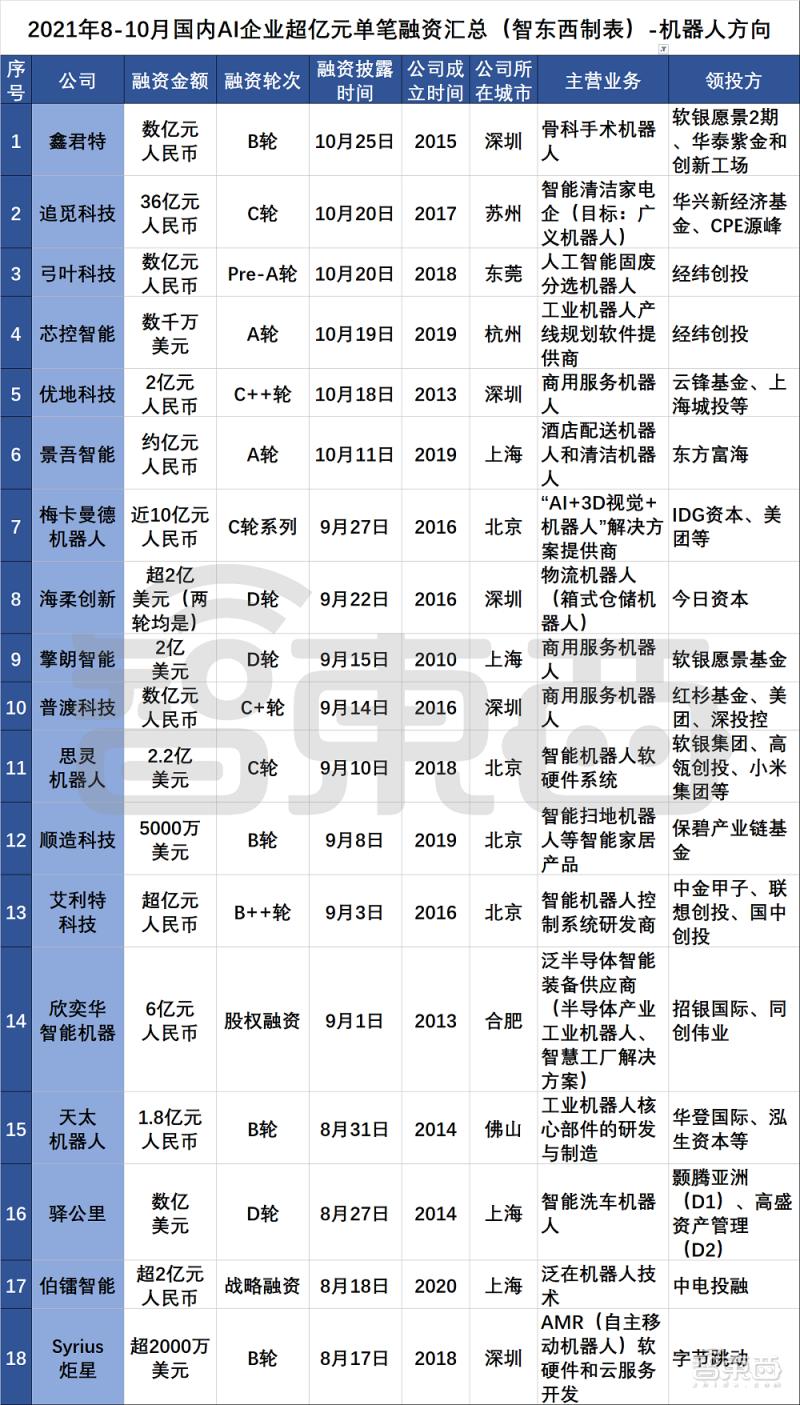 如何用ai写调查报告书