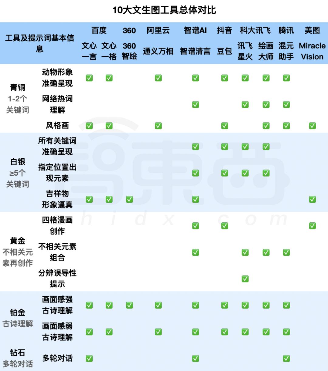 斗地主最强ai算法脚本优化策略