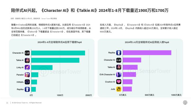 ai创作收益平台有哪些：公司及软件一览