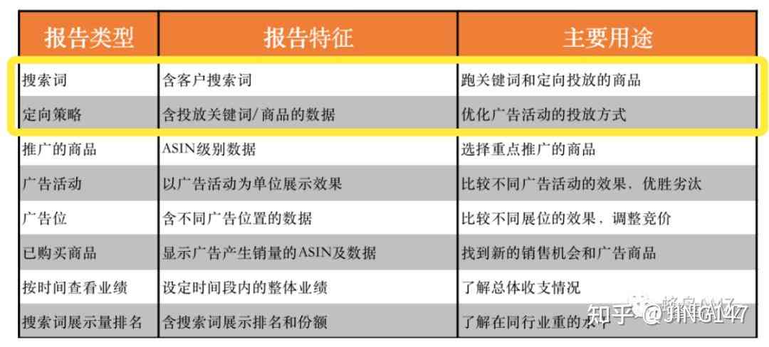 浜氶AI辅助文案优化教程：亚马逊专版指南