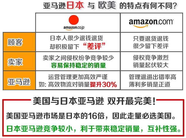 全面解析：使用亚马逊AI优化产品文案的详细教程与策略