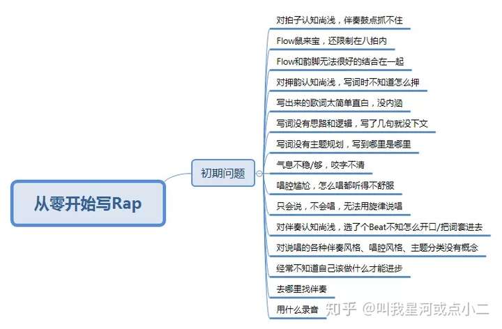 全面指南：如何创作RAP歌词，包括灵感获取、写作技巧及风格定位