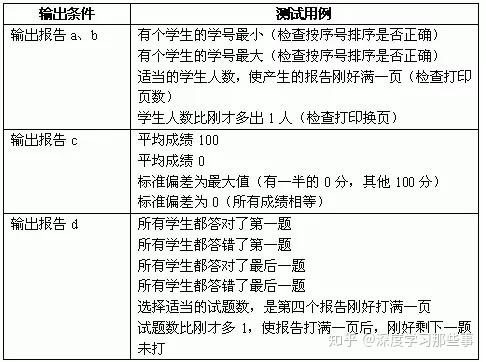 AI硬件测试分析报告的制作流程与方法