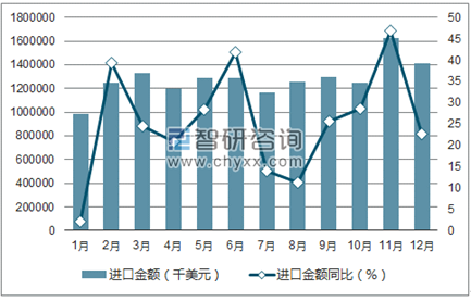 AI硬件测试分析报告的制作流程与方法