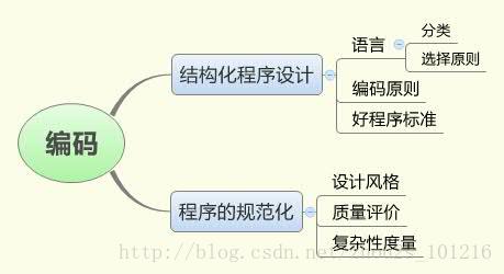 AI硬件测试分析报告的制作流程与方法