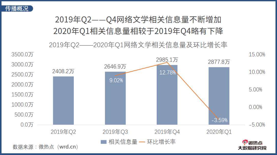 ai硬件测试分析报告怎么做