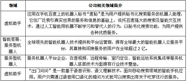 AI摄影技术发展趋势与特点分析及现有成果概述