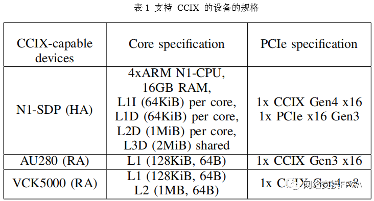 AI硬件测试全面总结与分析报告