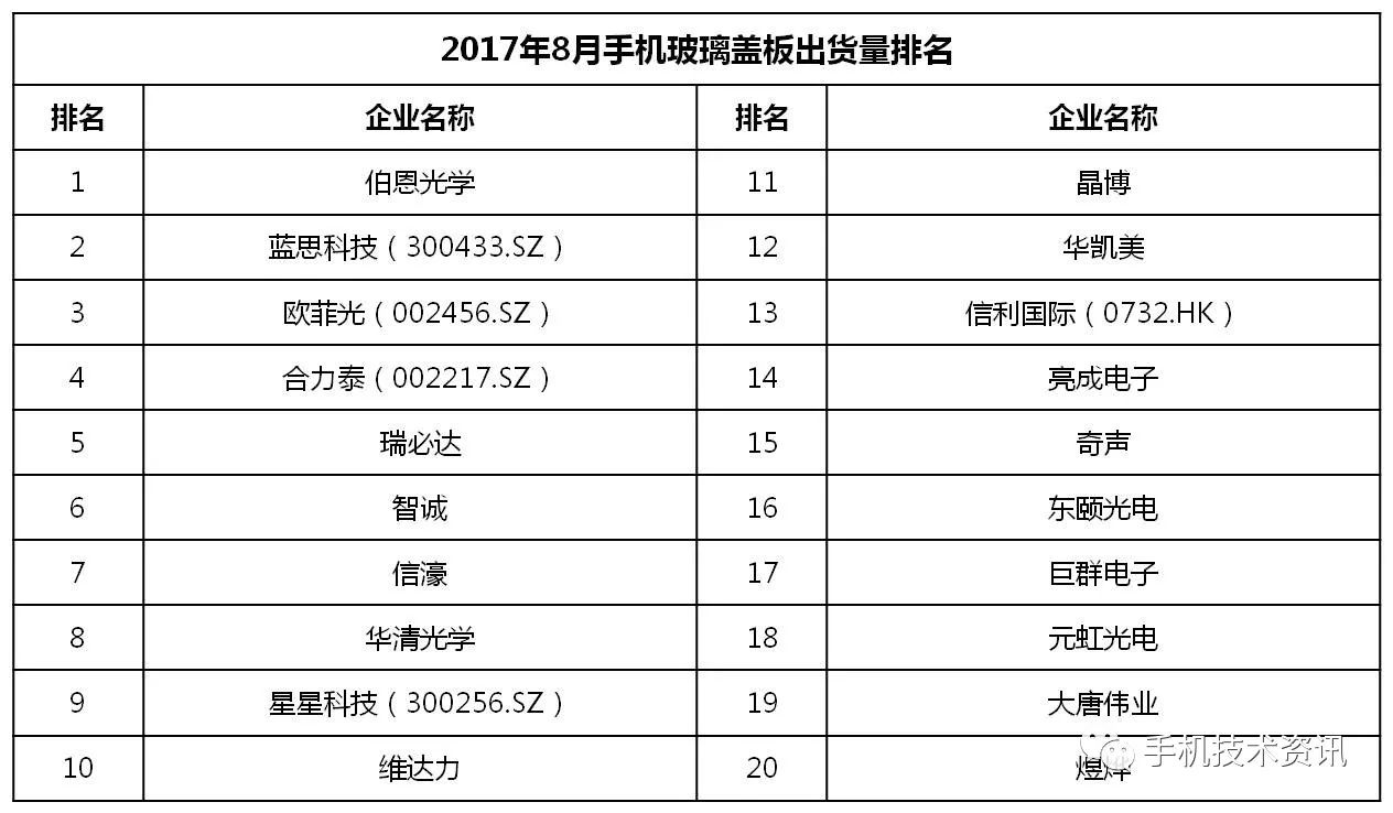 AI硬件测试全面总结与分析报告