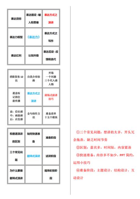 全面提升写作效率：多功能写作神器全方位指南与使用技巧