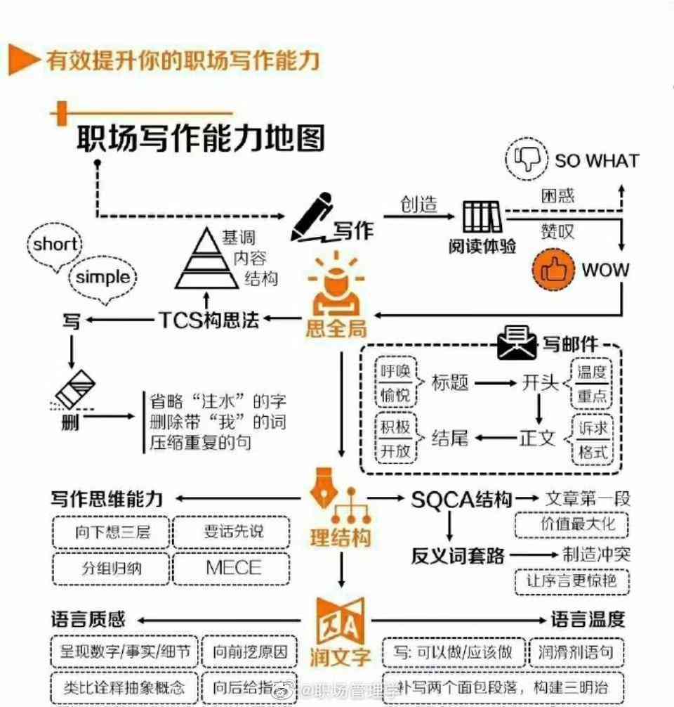 全面提升写作效率：多功能写作神器全方位指南与使用技巧