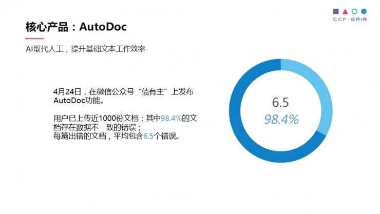 ai使用报告有格式吗