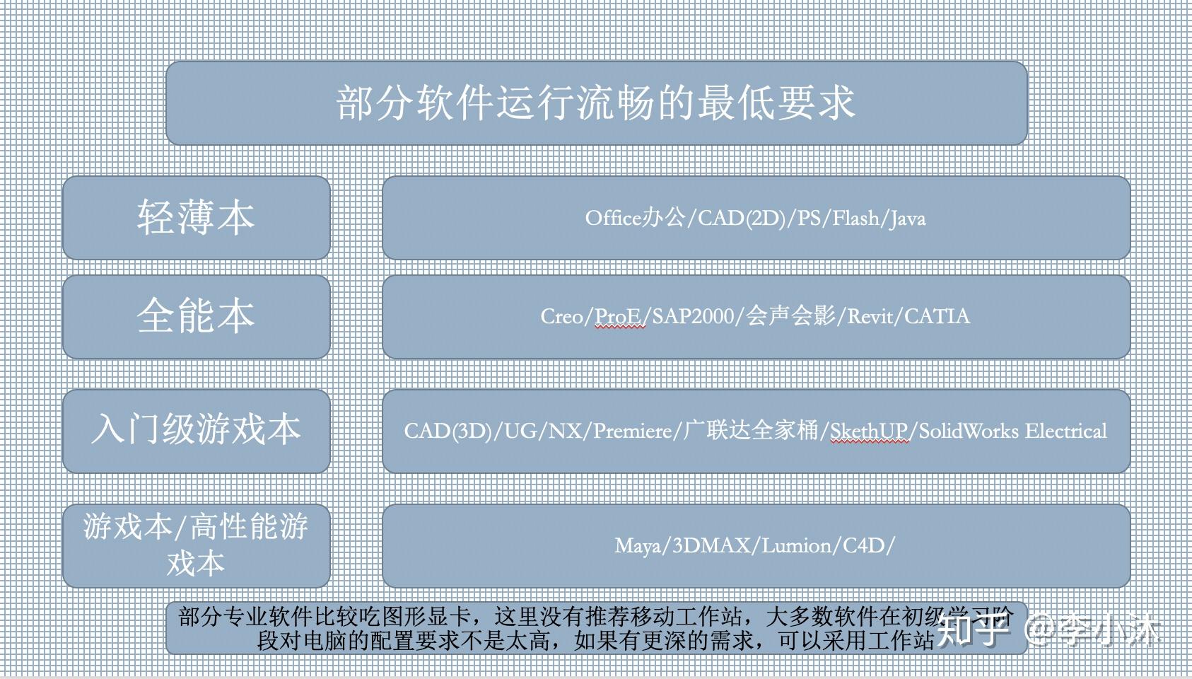 写文案的AI哪个好做？软件推荐与选择指南