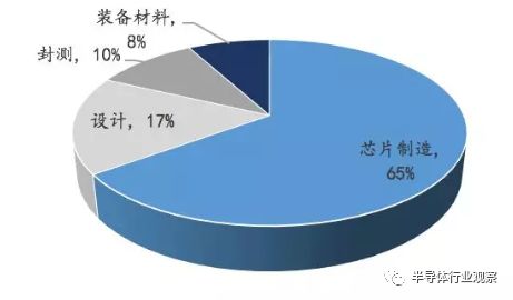 AI创意数字制作全攻略：涵盖设计、开发、应用与趋势解析