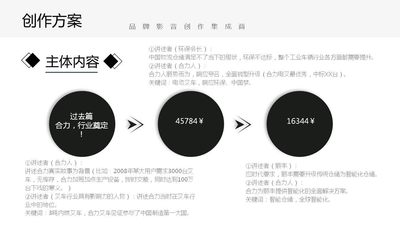 企业形象塑造：专业宣传片制作脚本策划案