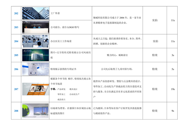 全面指南：如何创作吸引人的企业宣传片脚本