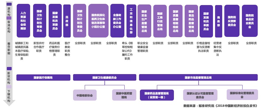 《生命健康项目：涵盖计划书、项目分类、产业基金及路演全解析》