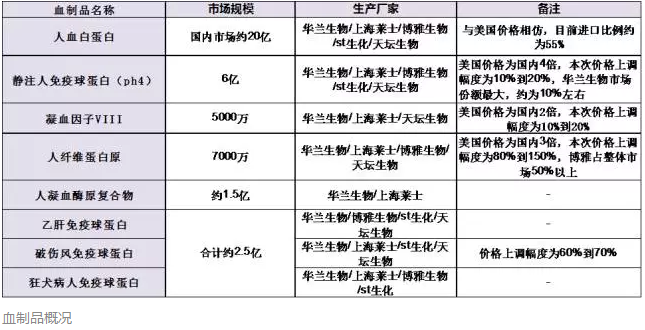 《生命健康项目：涵盖计划书、项目分类、产业基金及路演全解析》