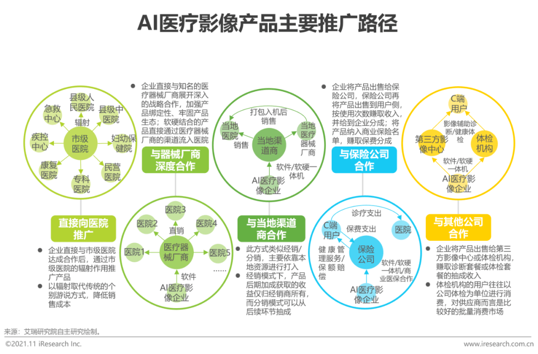 ai生命告是什么