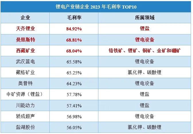 2023年AI写作软件最新排名榜