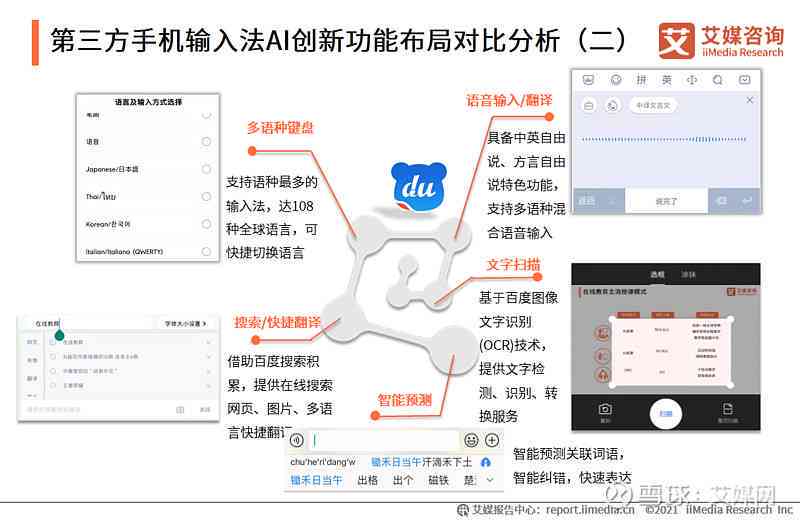 AI写作助手评测：效果、功能、适用场景及用户反馈分析