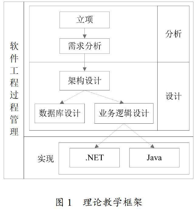 央美AIP艺术创新实践课程：璇剧中的艺术元素解析