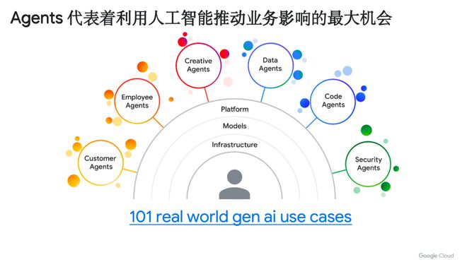 全面解析：谷歌AI如何生成创新文案及其实用写作技巧