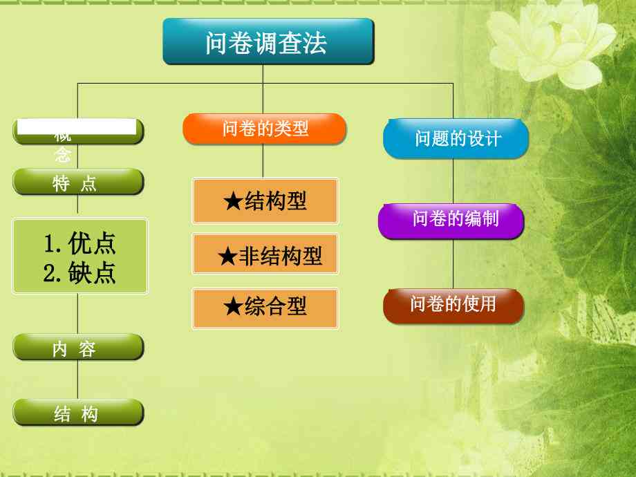 撰写全面调查问卷报告指南：涵盖结构、步骤与实用技巧