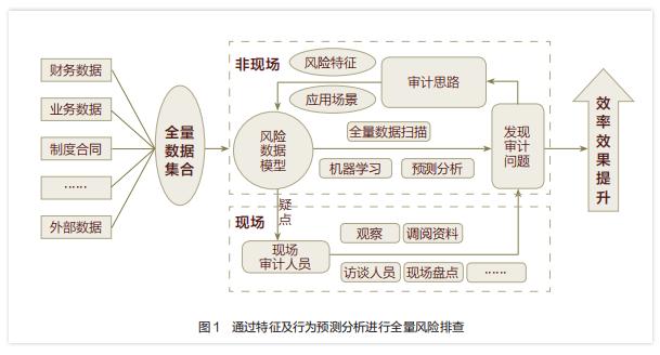 如何通过调查问卷报告的制作提升数据分析准确性