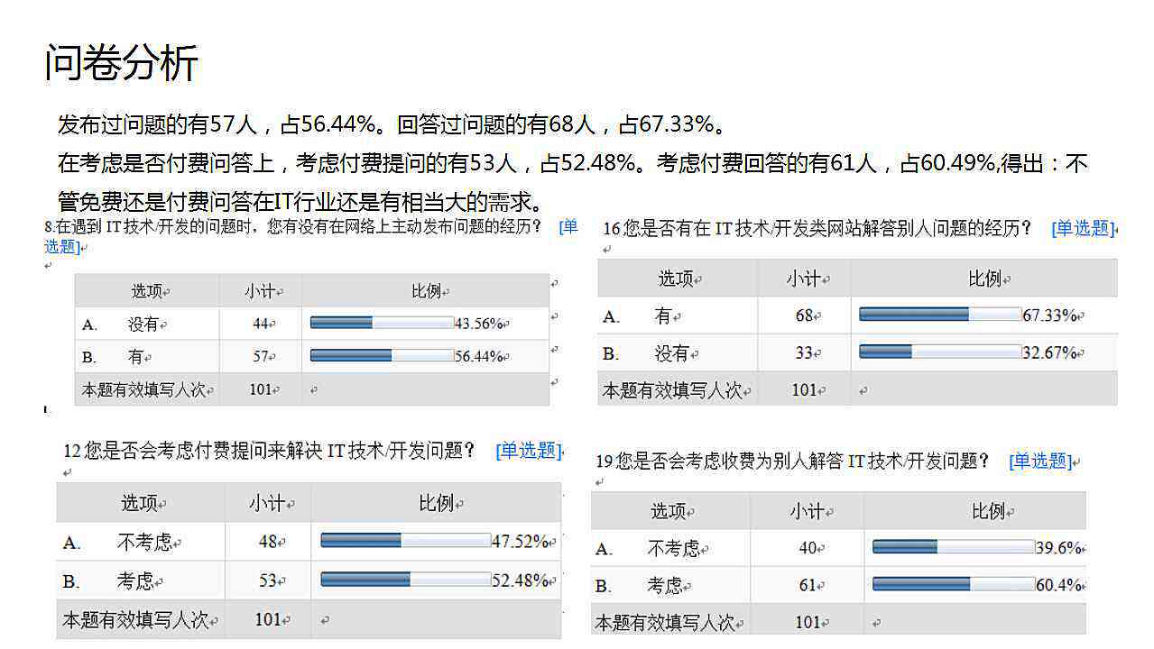 调查问卷报告怎么AI