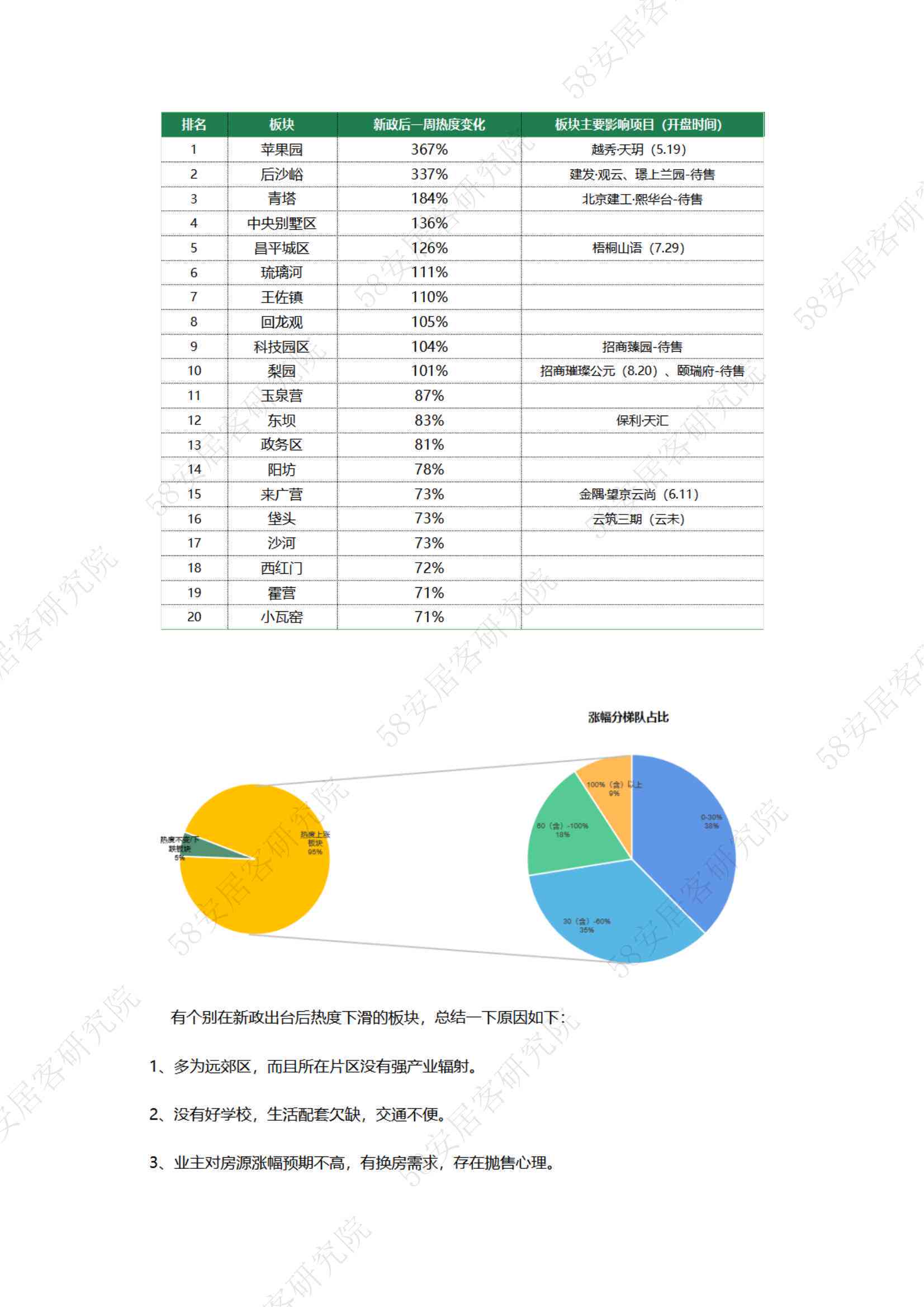 调查问卷报告怎么AI