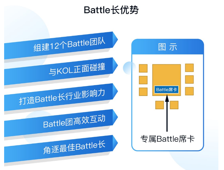 国内主流AI创作平台：多家知名企业共同参与构建创新生态