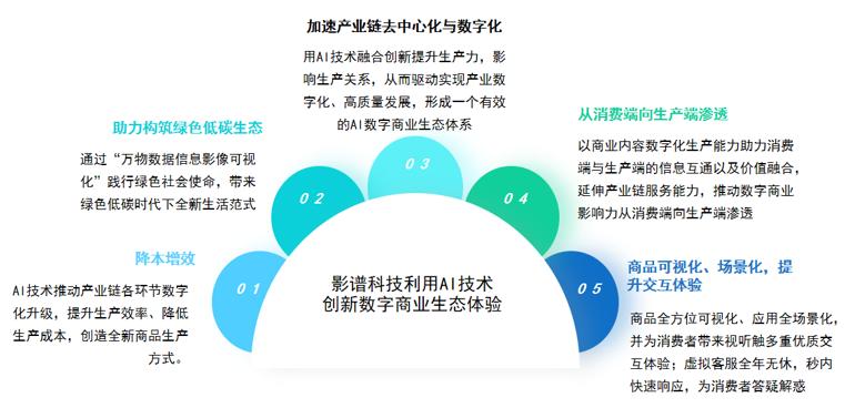 国内主流AI创作平台：多家知名企业共同参与构建创新生态