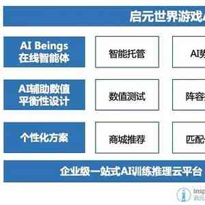 全方位解析AI人工智能游戏辅助脚本：功能、应用与安全性深度探讨