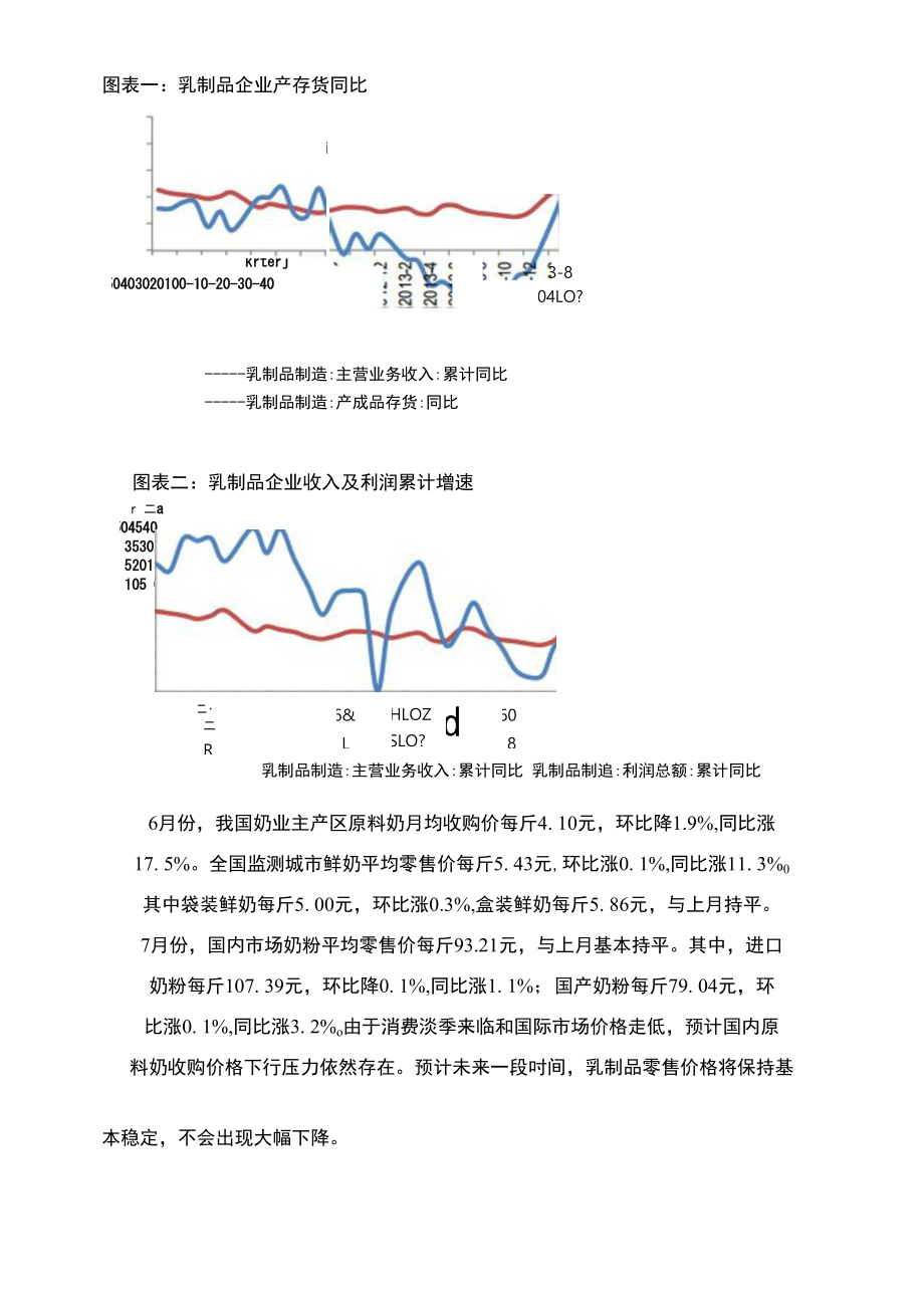 奶制品调查报告范文：写作指导与模板及结论大全