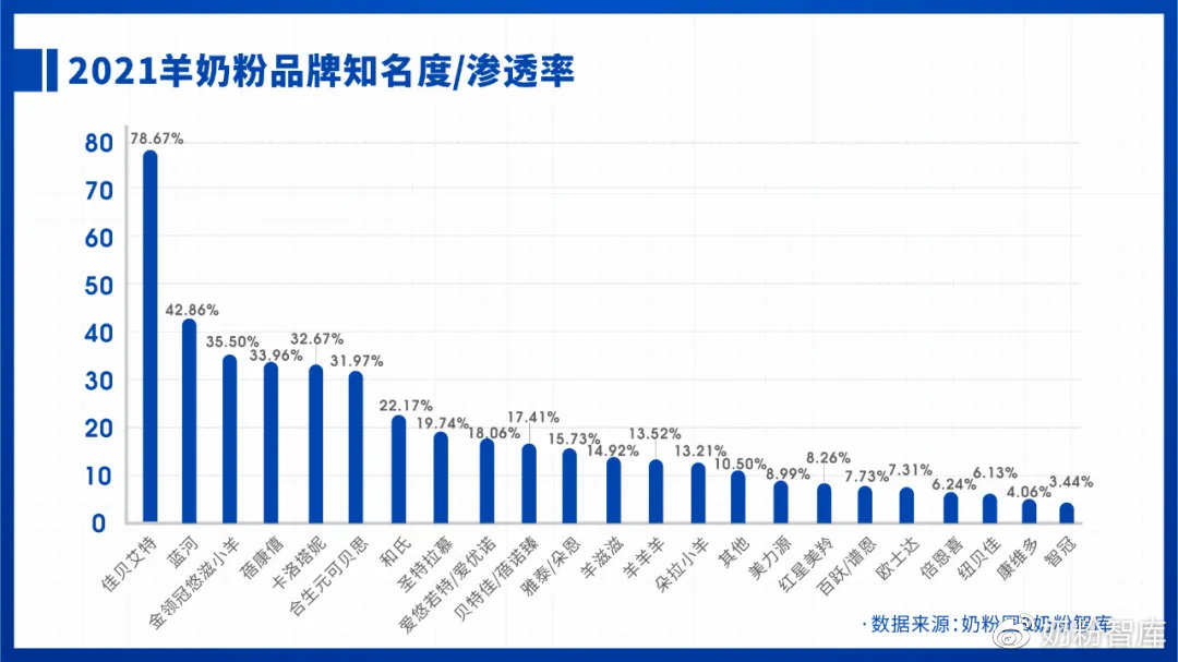 奶制品市场调研结果：营养趋势与消费者偏好分析