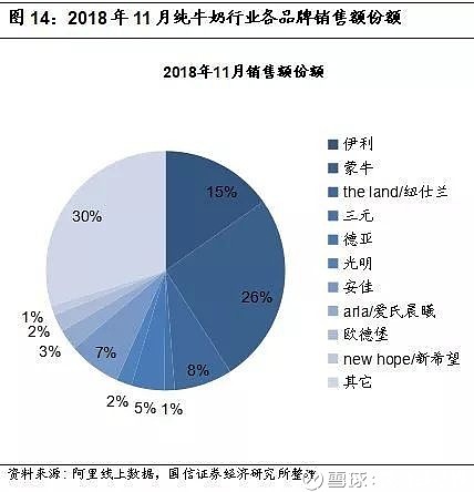 奶制品市场调研结果：营养趋势与消费者偏好分析