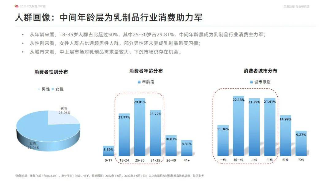 奶制品市场调研结果：营养趋势与消费者偏好分析