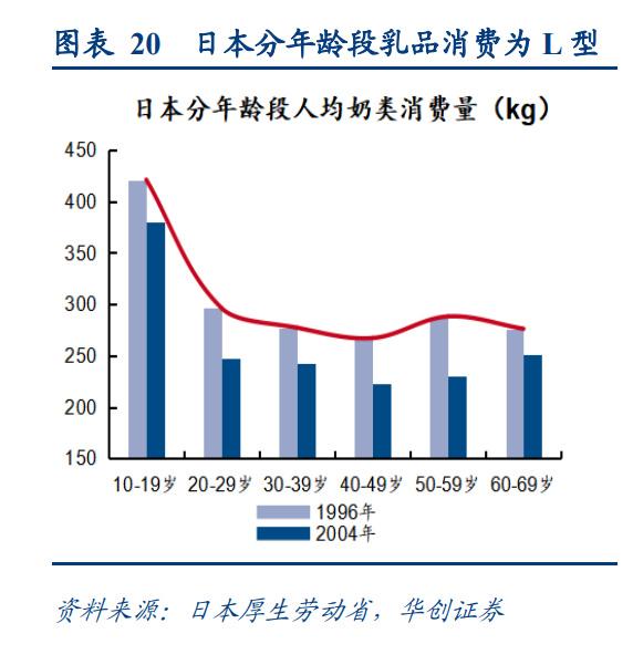 全面解析奶制品行业：从生产到消费的深度调研报告