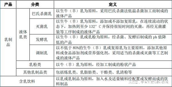 全面解析奶制品行业：从生产到消费的深度调研报告