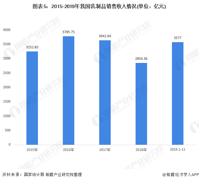 中国奶制品市场现状与趋势分析：基于消费者需求与行业绡构的调查报告