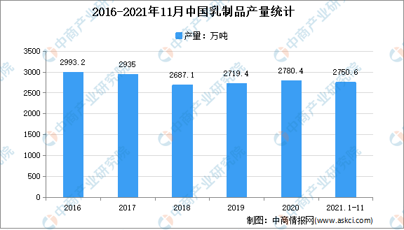 中国奶制品市场现状与趋势分析：基于消费者需求与行业绡构的调查报告