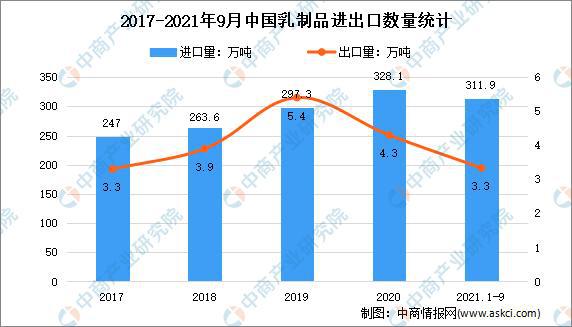 中国奶制品市场现状与趋势分析：基于消费者需求与行业绡构的调查报告