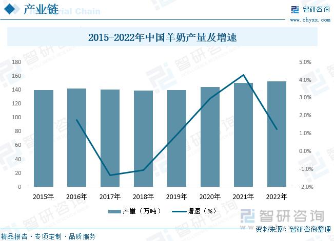 中国奶制品市场现状与趋势分析：基于消费者需求与行业绡构的调查报告