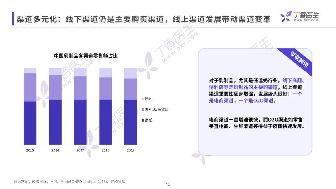 奶制品调查报告ai