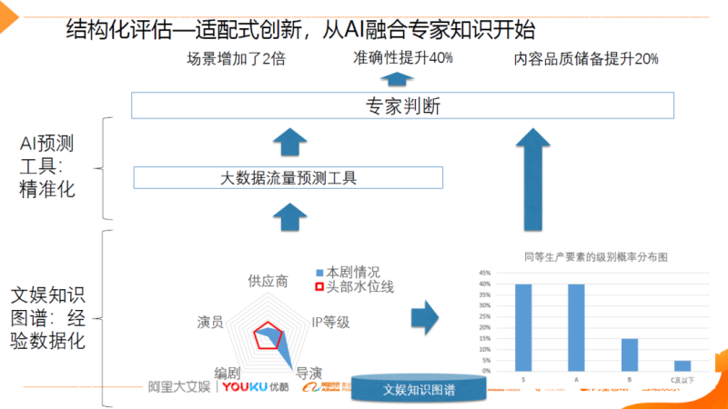 影视人工智能排名及热门工具与应用趋势