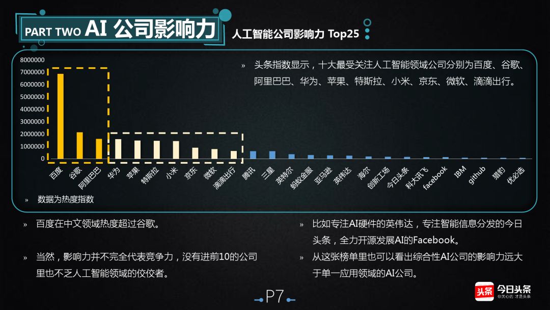 影视人工智能排名及热门工具与应用趋势