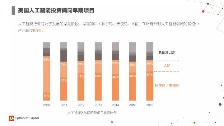 影视人工智能排名及热门工具与应用趋势